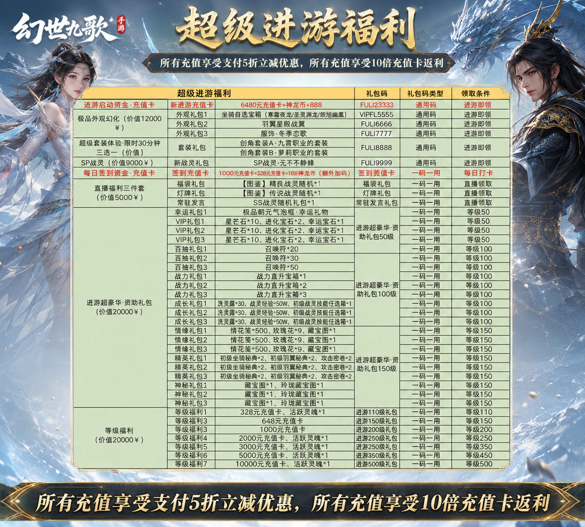 幻世九歌游戏详情福利 1