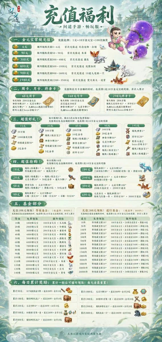 问道游戏详情福利 1