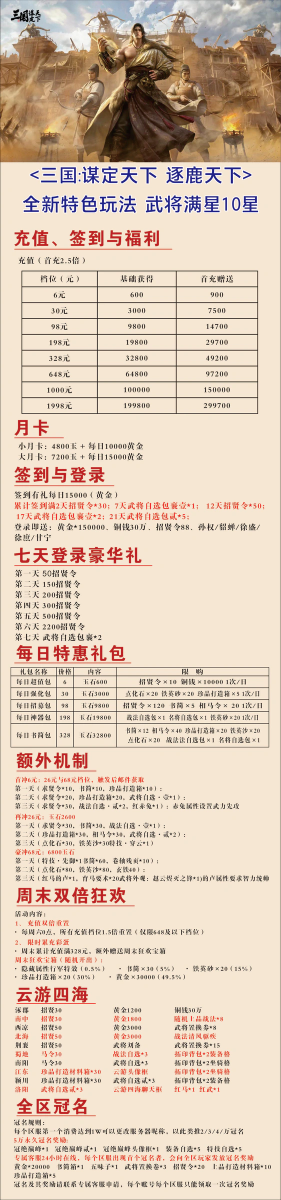 三国逐鹿天下游戏详情福利 1