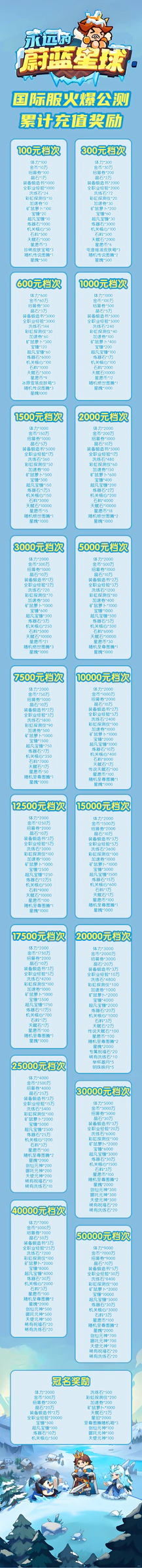蔚蓝星球游戏详情福利 3