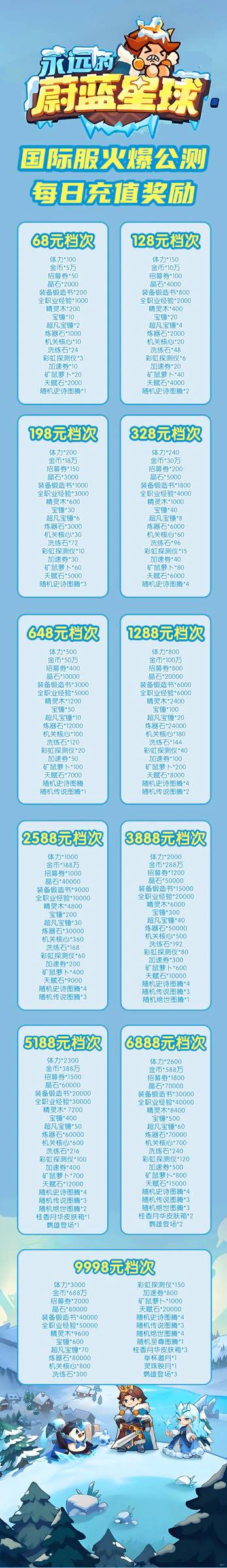 蔚蓝星球游戏详情福利 2