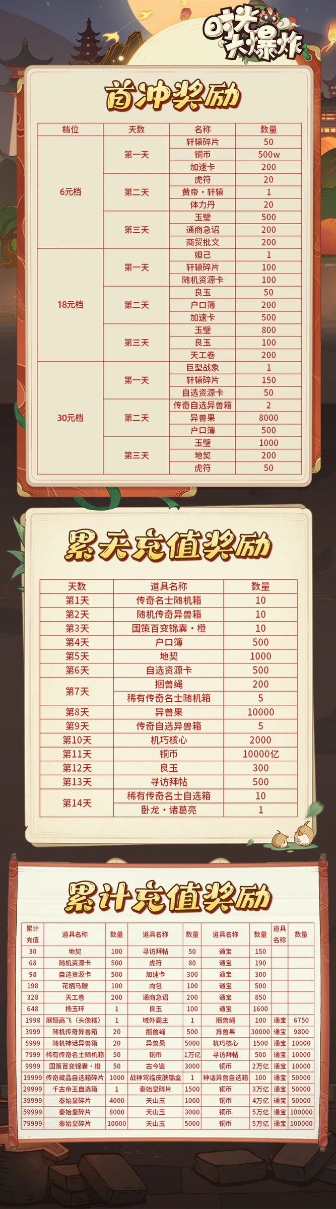 时光大爆炸游戏详情福利 2