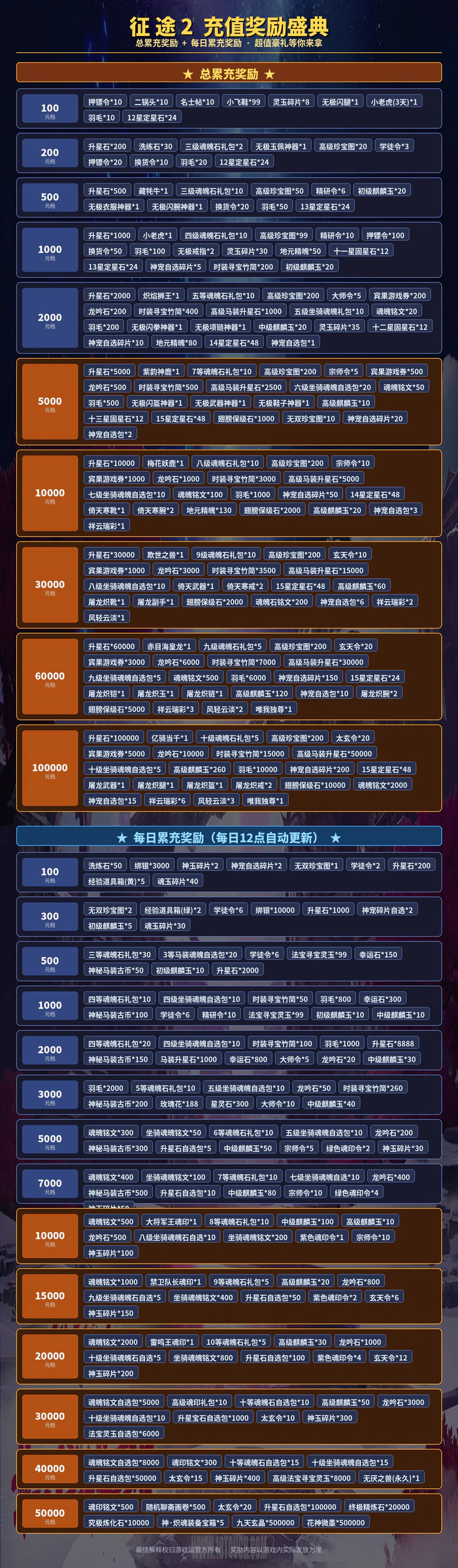 征途2游戏详情福利 4